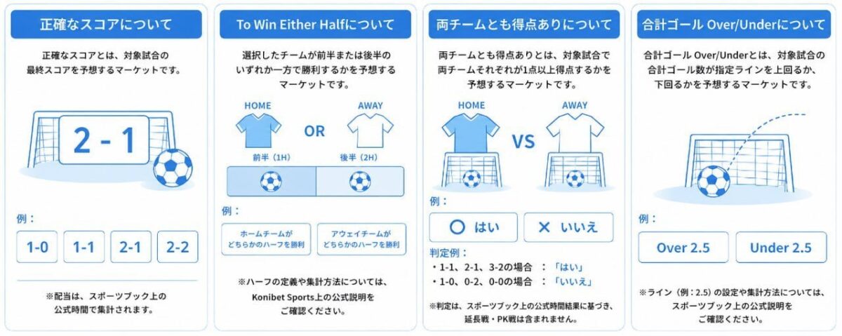 KONIBET ワールドカップ決勝 スポーツ祭追記