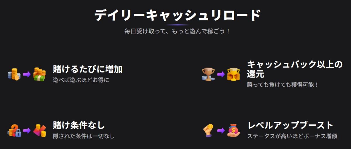 リールズアイオー　デイリーキャッシュリロード