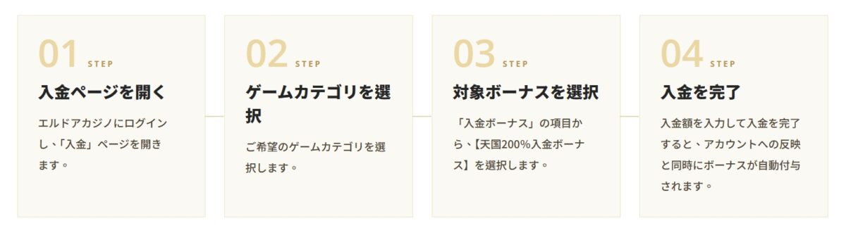 エルドア　プロモーション　受け取り方