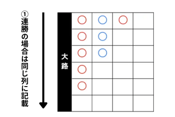 バカラ罫線 記載方法