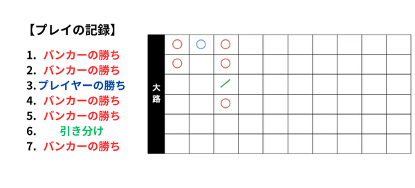 バカラ罫線 勝敗の記録2