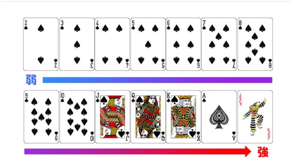 カードにはそれぞれ強さがあり「2」が1番弱く「A」が1番強い