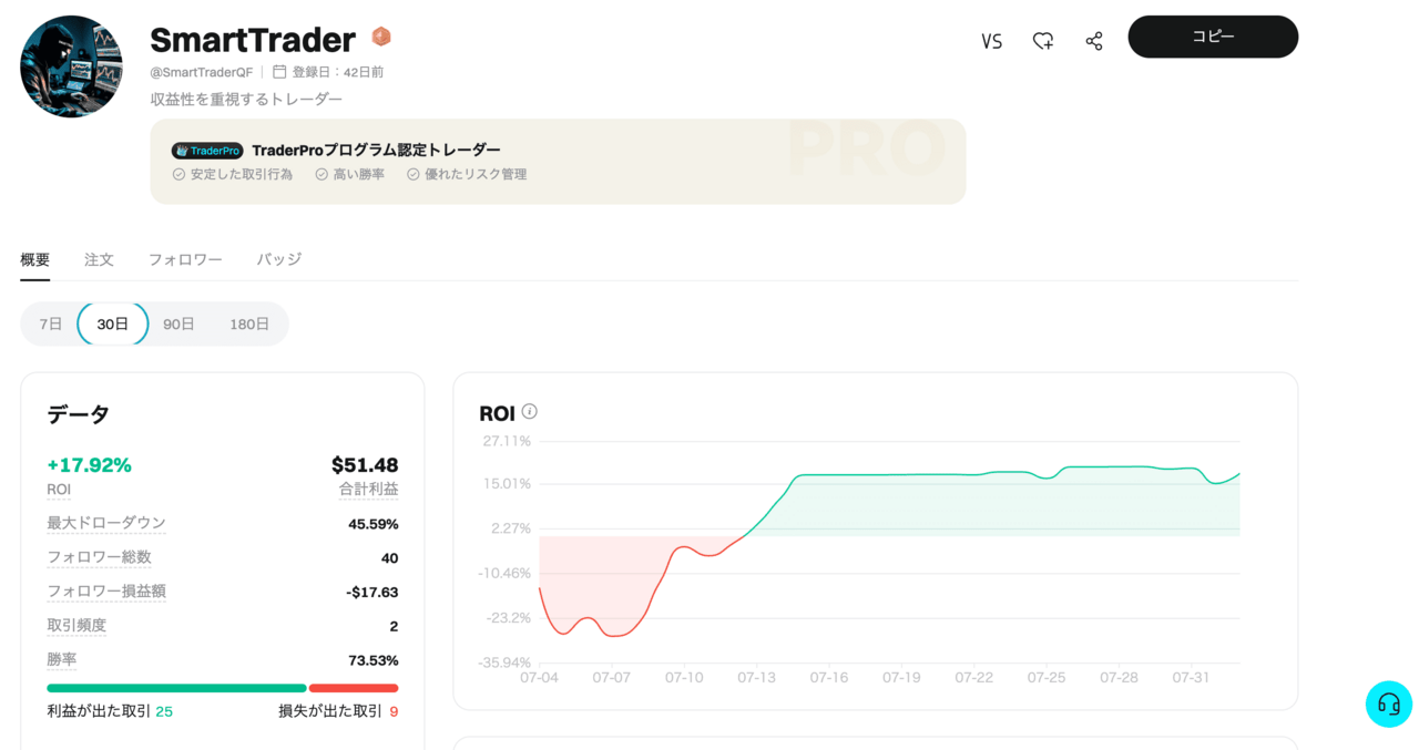 bitget先物コピートレード