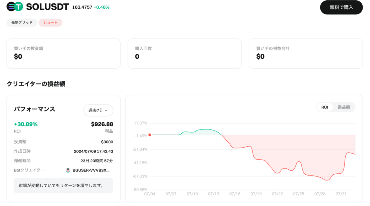 bitgetBotコピートレード