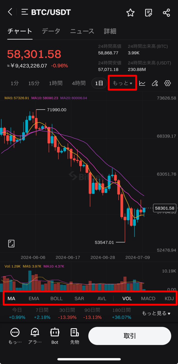 bitget チャート画面