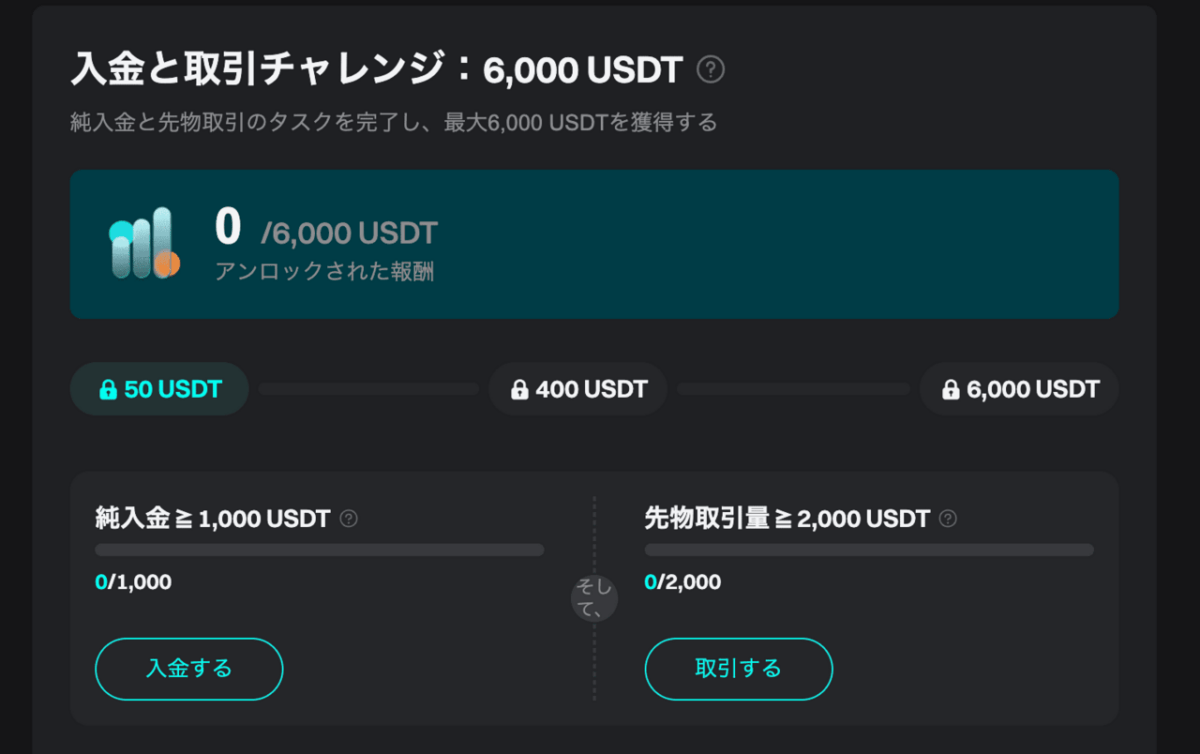 bitget キャンペーン 入金 取引