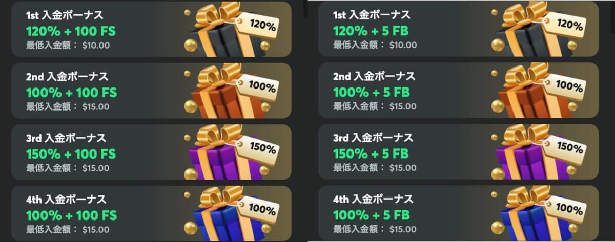 BCゲーム　初回入金ボーナス・入金ボーナス　最大150%