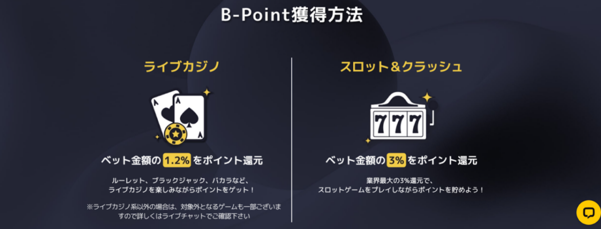 B-Point獲得方法