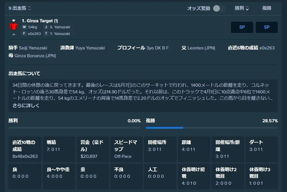 出走馬の詳細情報