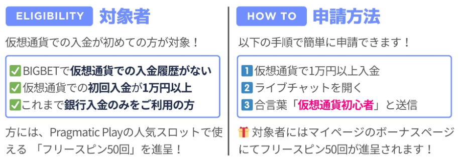 対象者
仮想通貨での入金が初めての方が対象！

申請方法
以下の手順で簡単に申請できます！