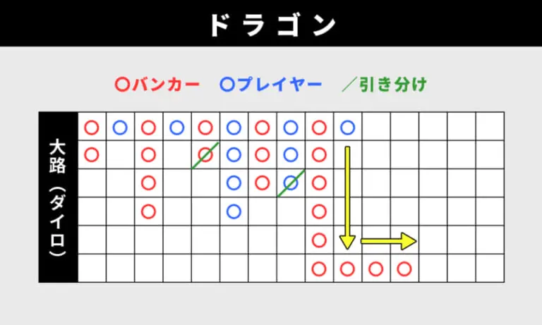 ドラゴン罫線