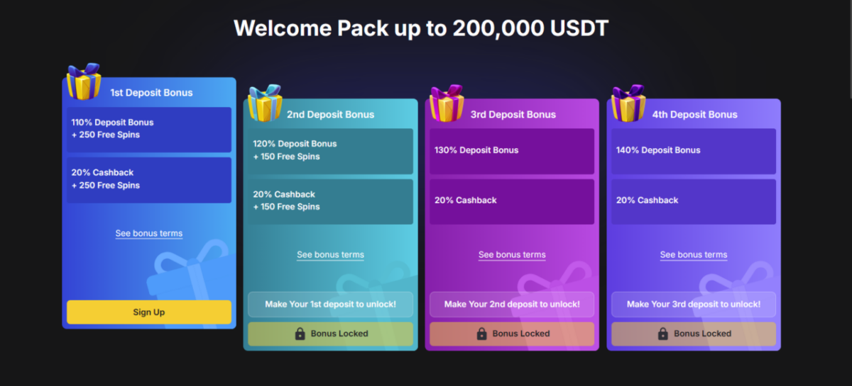 Welcome Pack up to 200,000 USDT