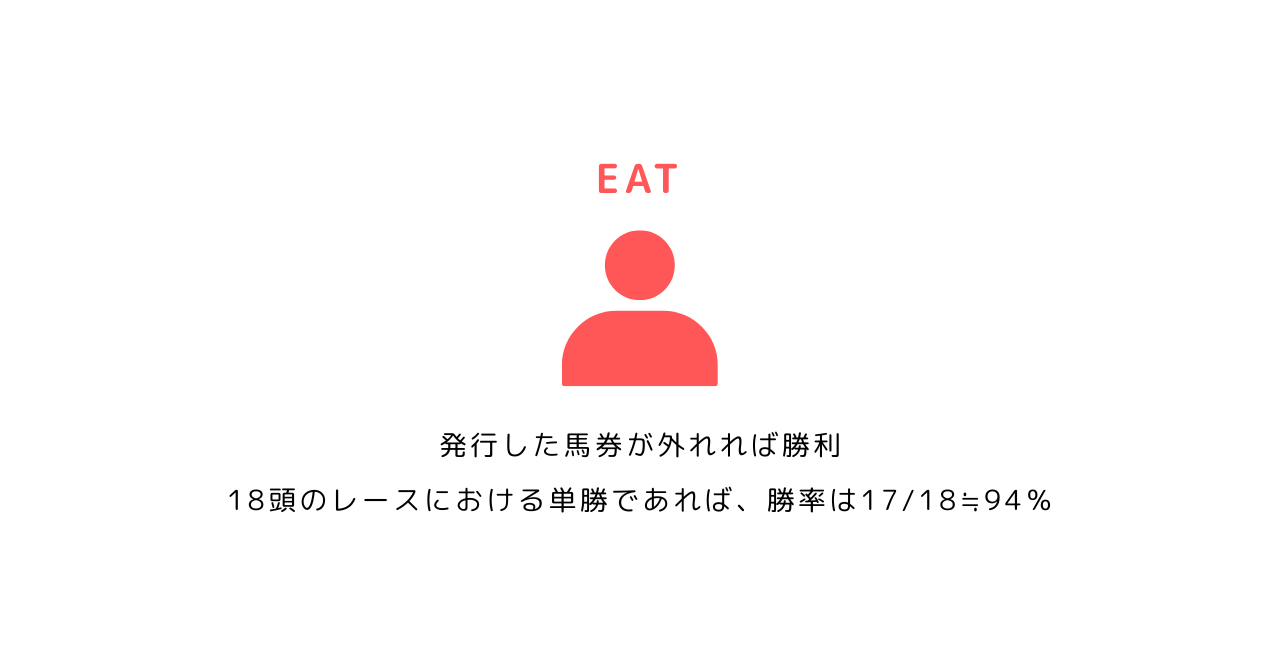 EAT