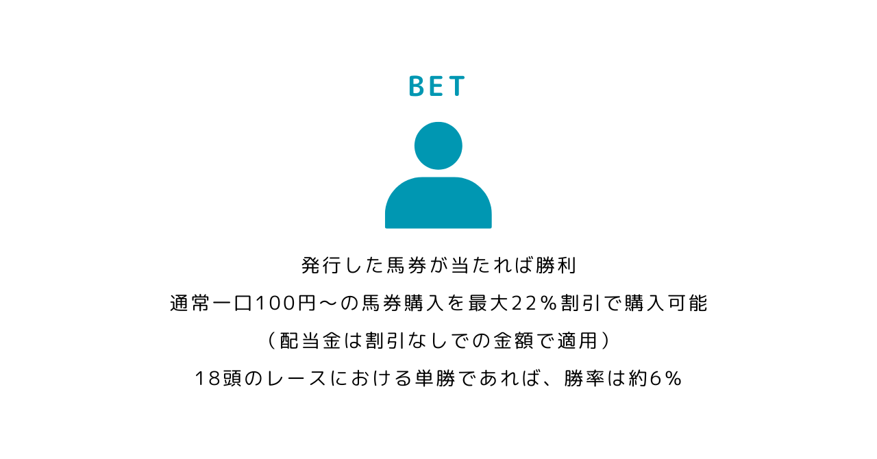 BET