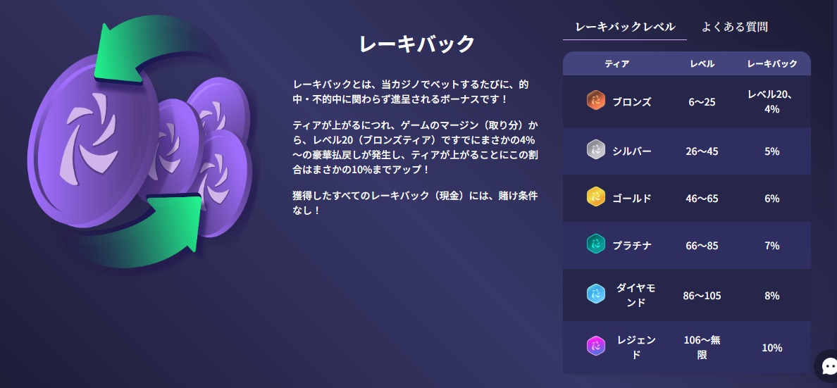 レーキバック